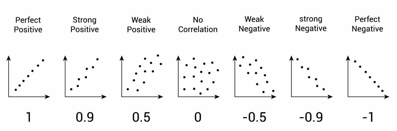 Figure 4 - Correlation between Variables