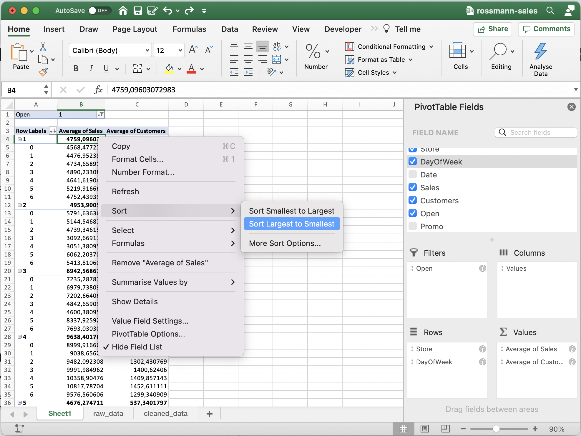 Figure 12 - Sorting w.r.t. Average Sales
