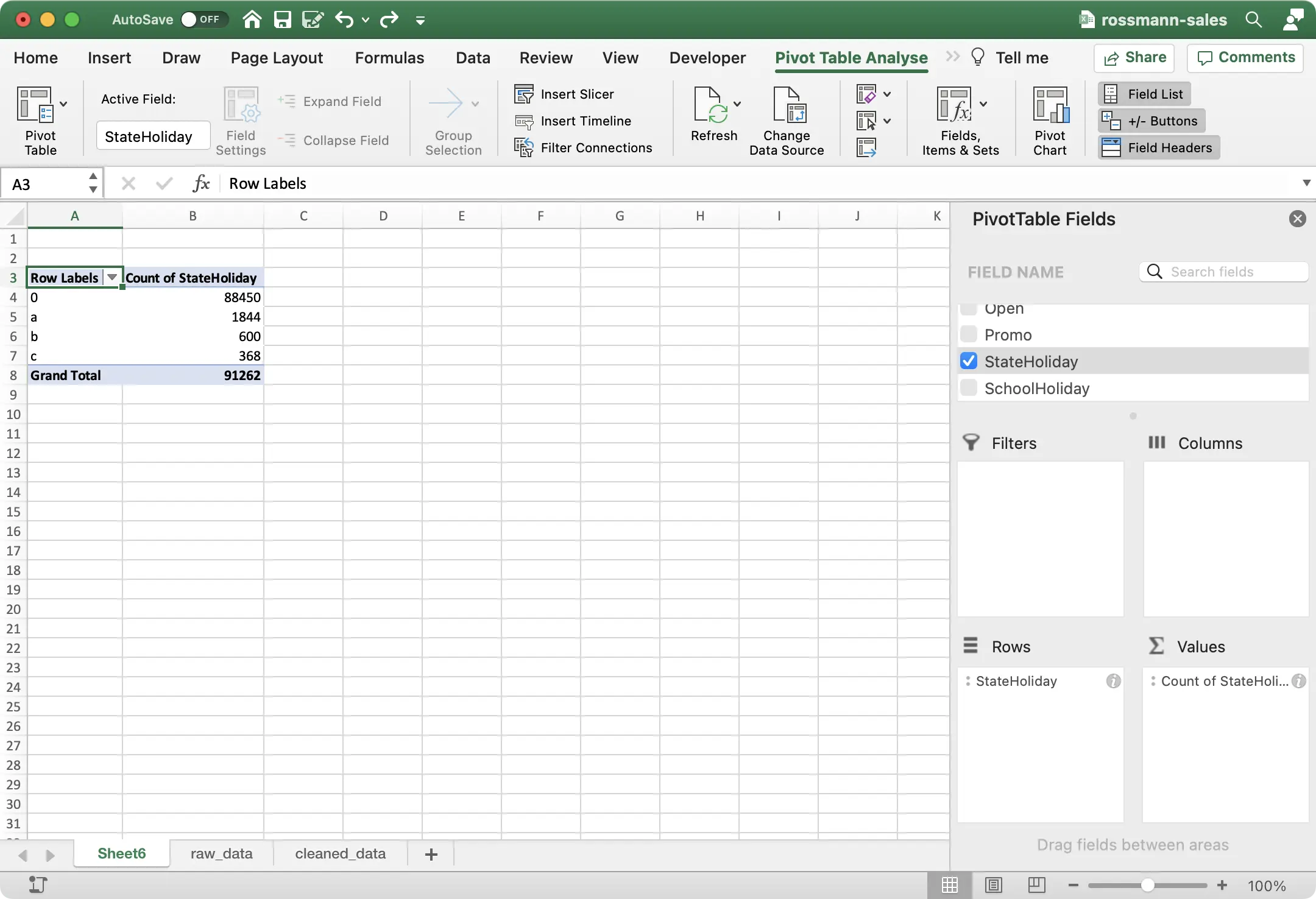 Figure 23 - Count of StateHolidays