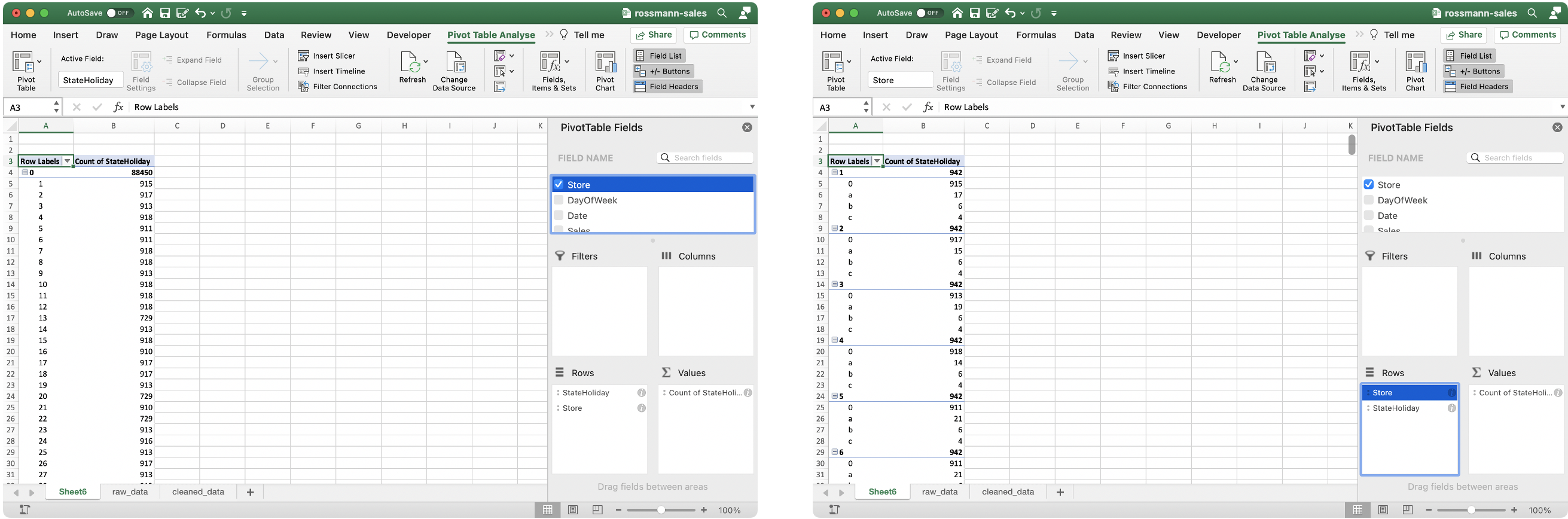 Figure 24 - Store and StateHoliday information before and after Reordering