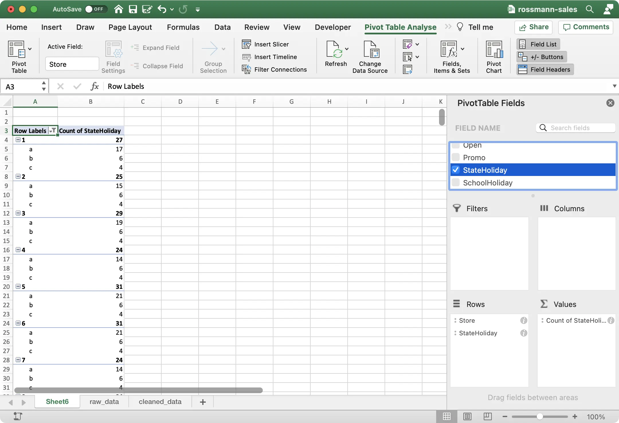 Figure 25 - Pivot Table with StateHolidays