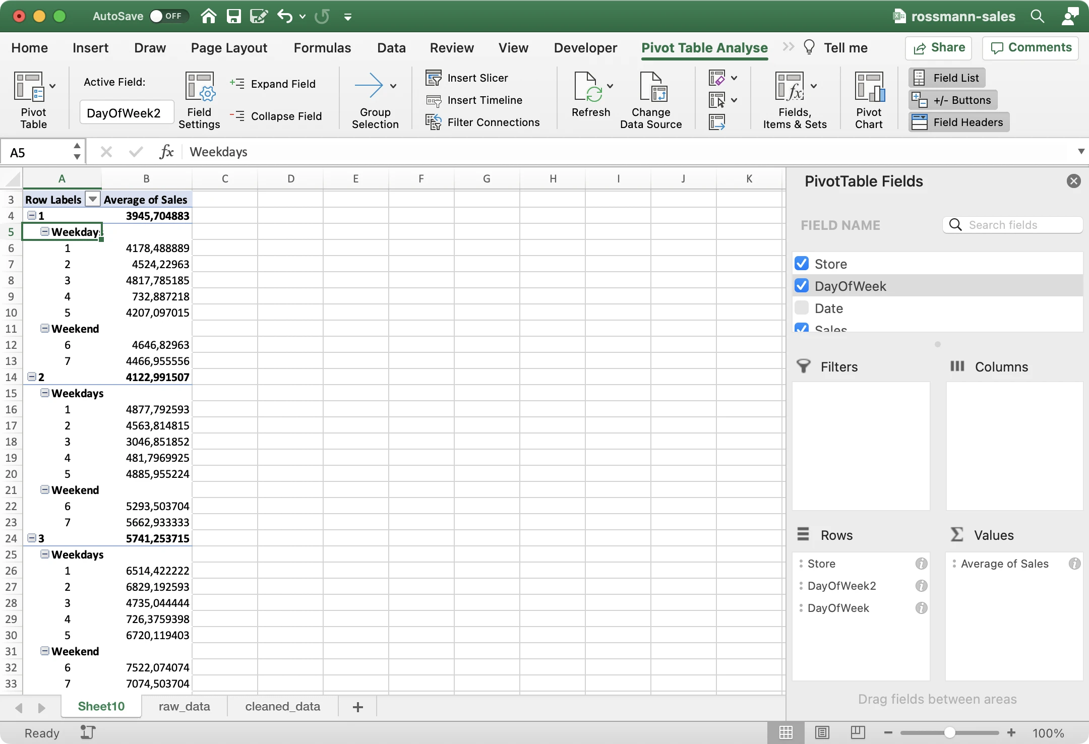 Figure 27 - Weekdays and Weekend groups created