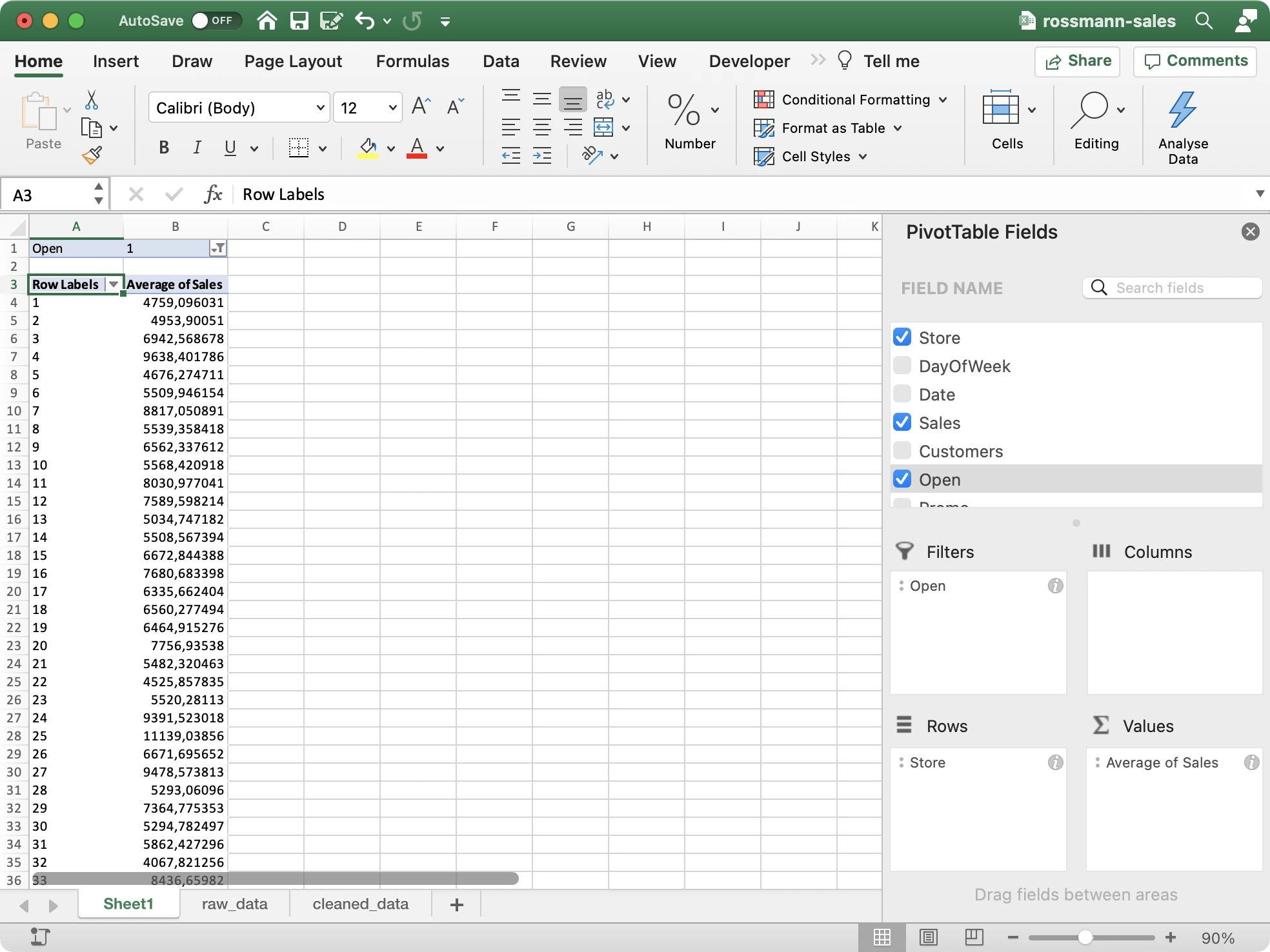 Figure 8 - Pivot Table updated to average Sales for Open stores only