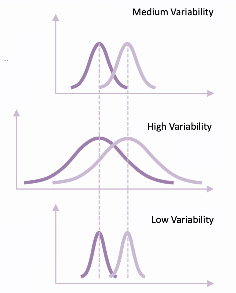 Figure 1 - data distributions