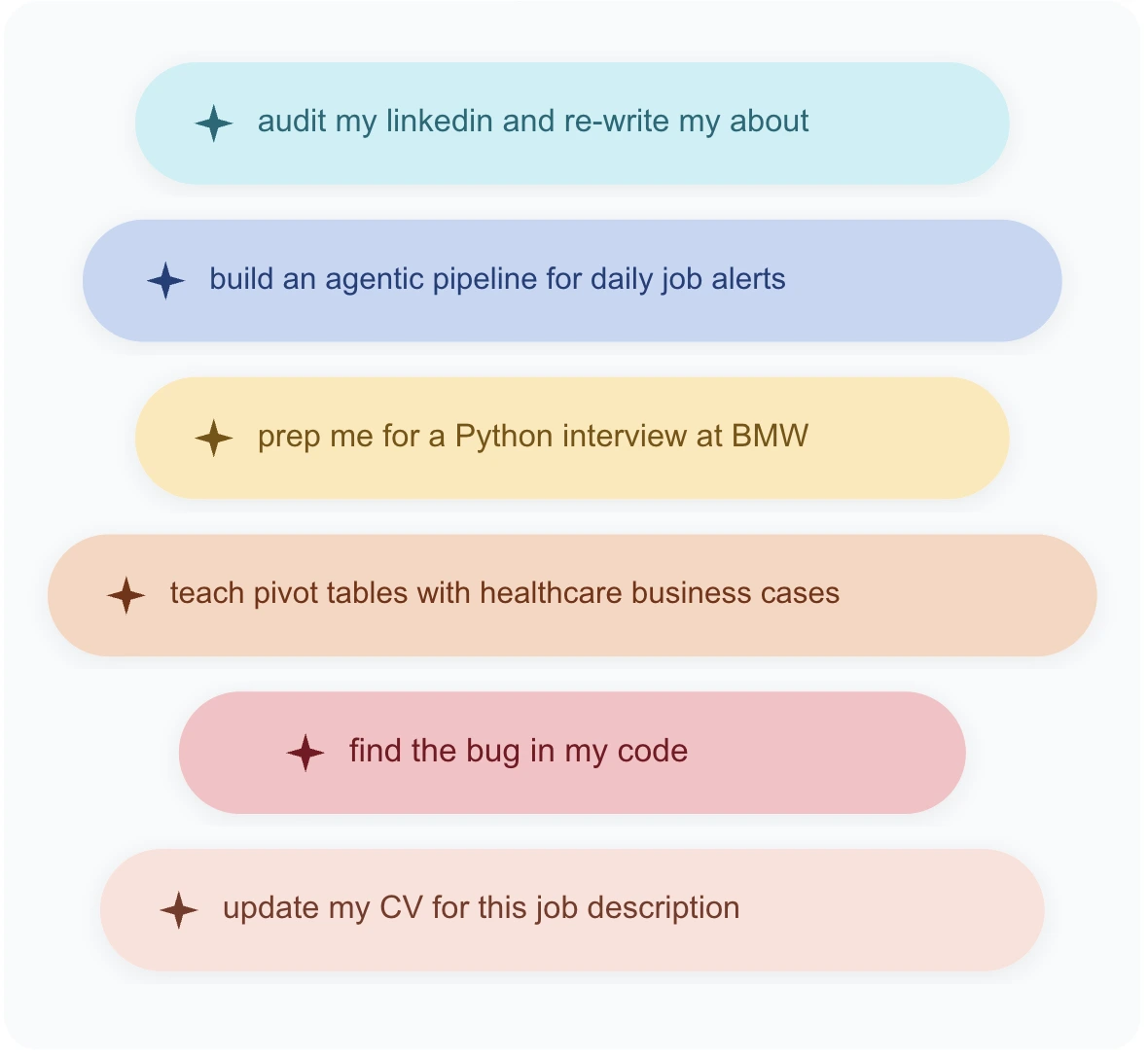 AI-powered learning and job search
