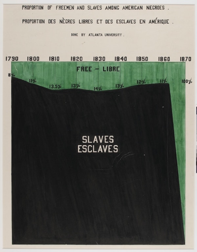 figure-18-literacy-slaves-vs-free