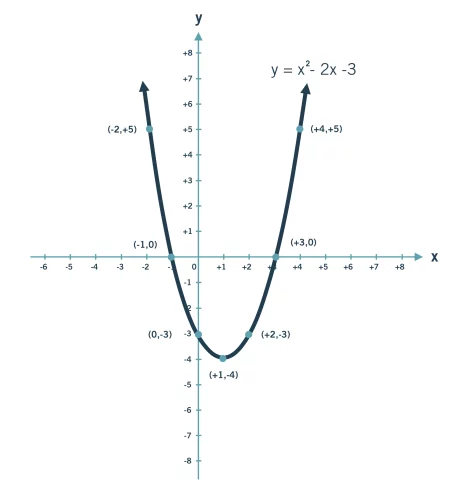 figure 7 - two dimensions